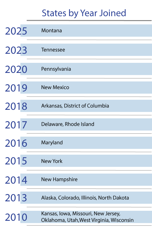 List of consortium states ordered by the dates when they joined